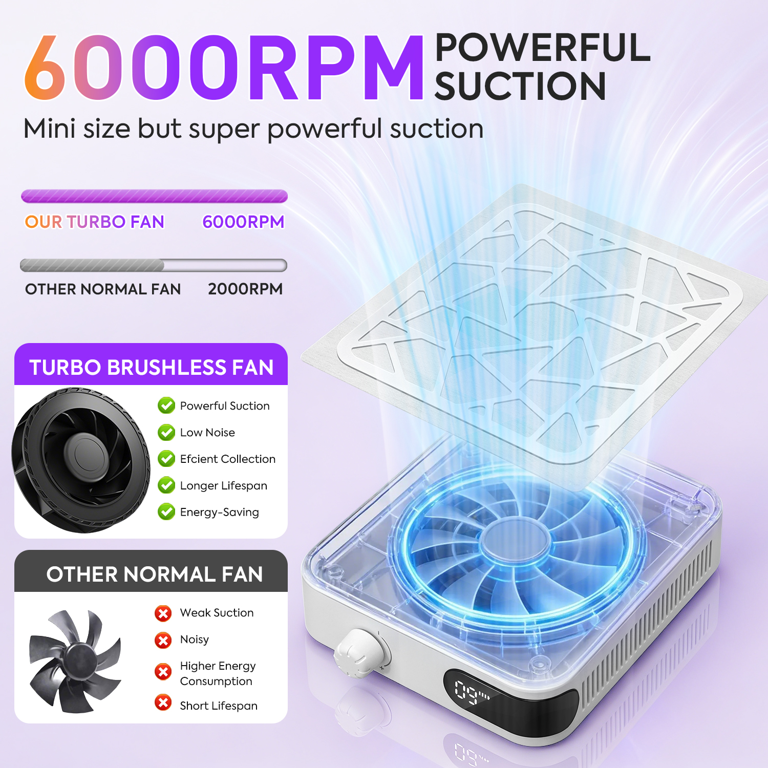 6000RPM Nail Dust Collector Wi - Vacuum Chamber Small reseña y precio